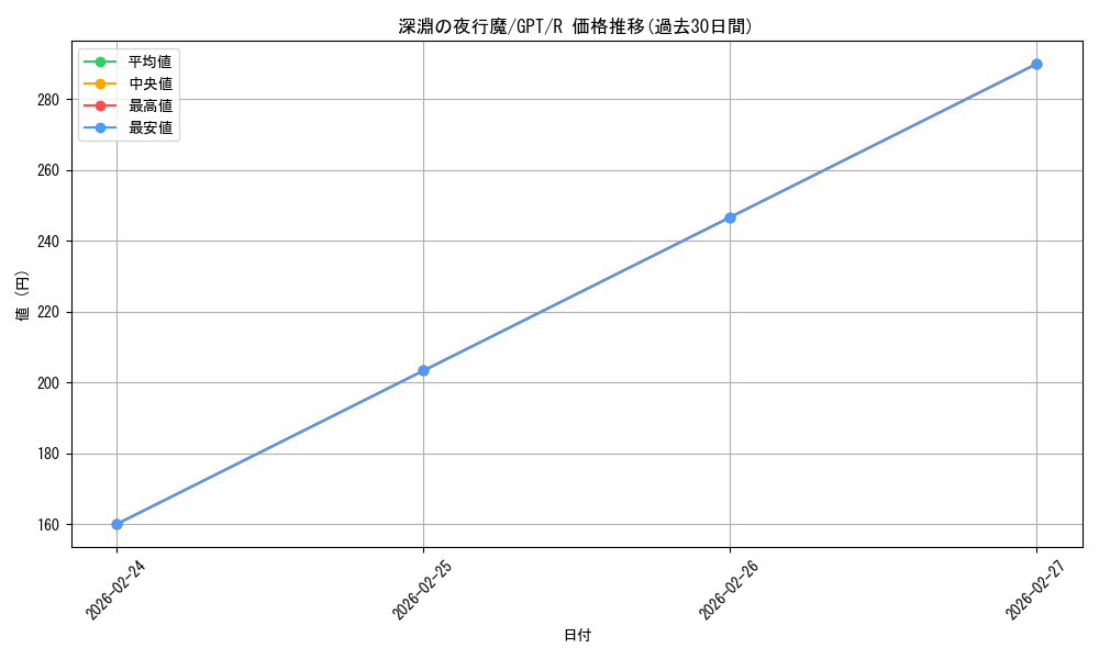 card_306561_series_184793_rarity_323476_graph