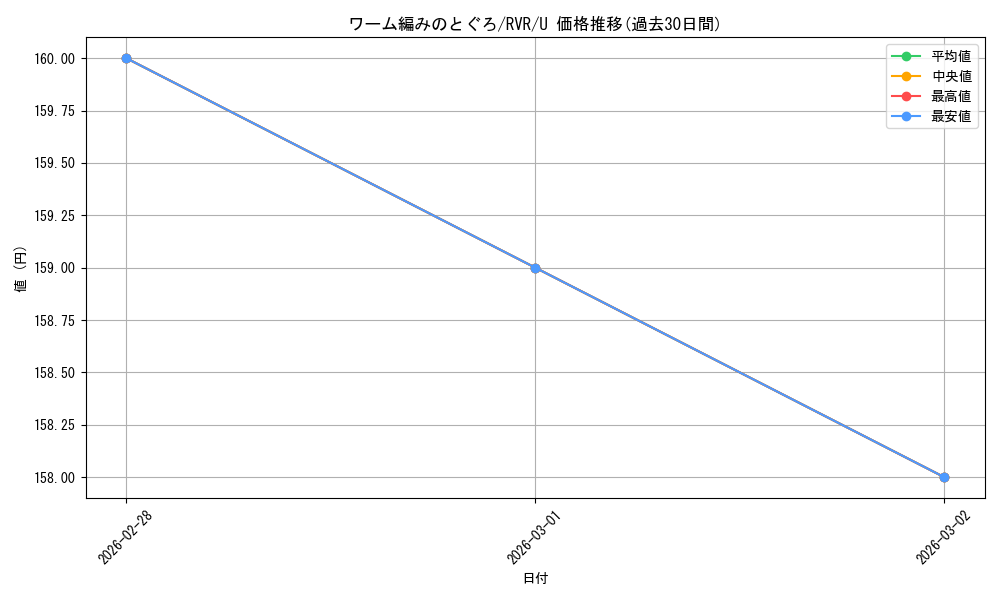 card_306617_series_179696_rarity_323478_graph