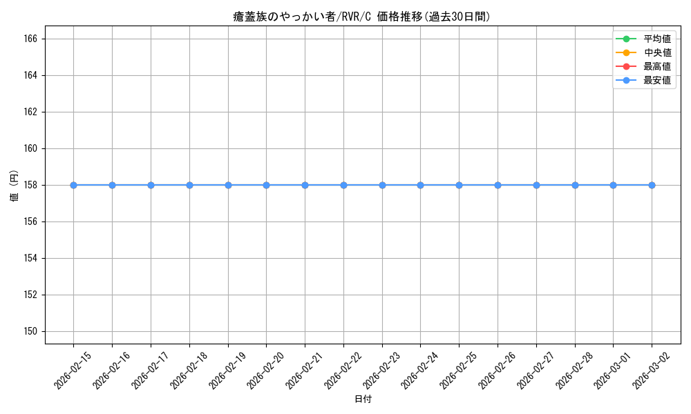 card_306646_series_179696_rarity_323480_graph