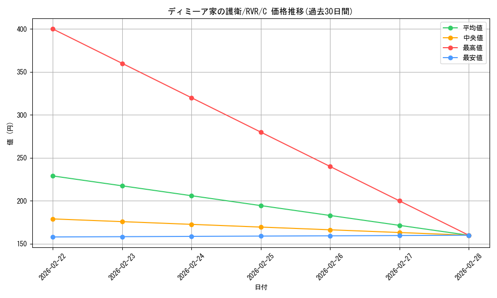 card_306766_series_179696_rarity_323480_graph