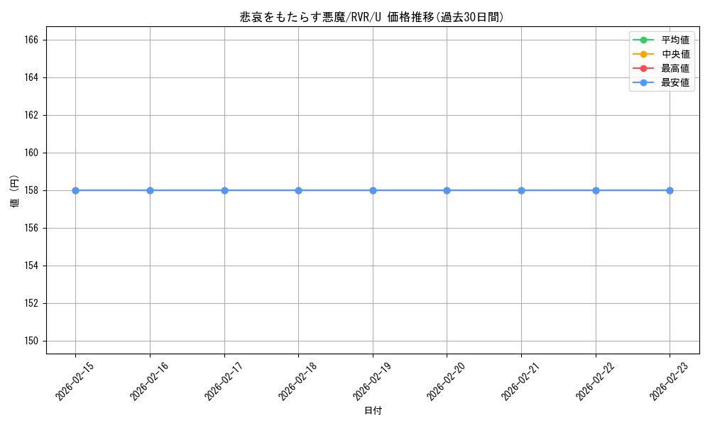 card_306796_series_179696_rarity_323478_graph