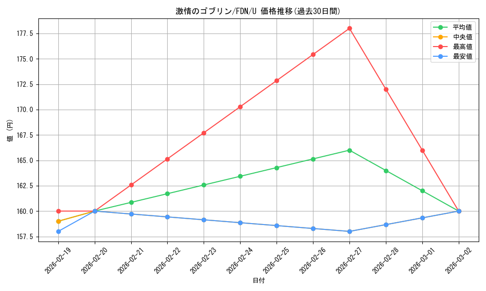 card_306808_series_203630_rarity_323478_graph