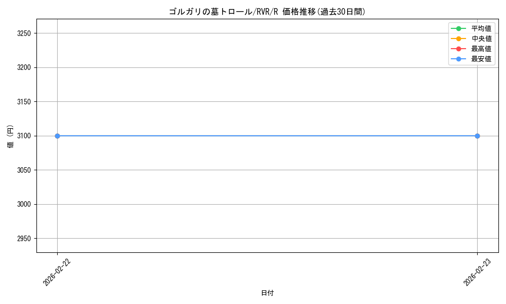card_306850_series_179696_rarity_323476_graph