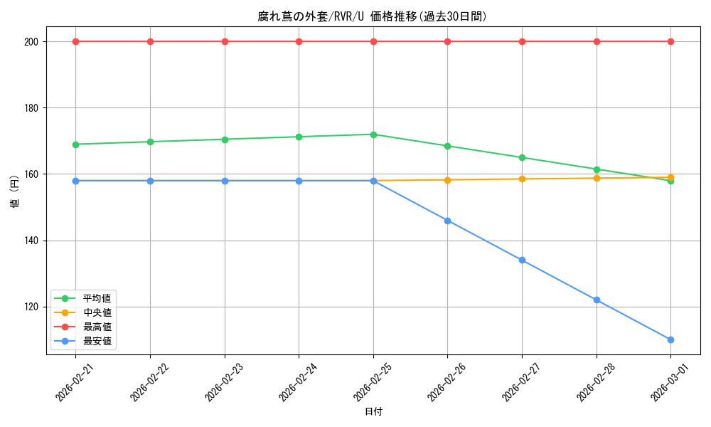 card_306856_series_179696_rarity_323478_graph