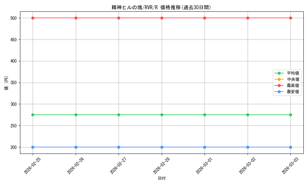 card_306898_series_179696_rarity_323476_graph