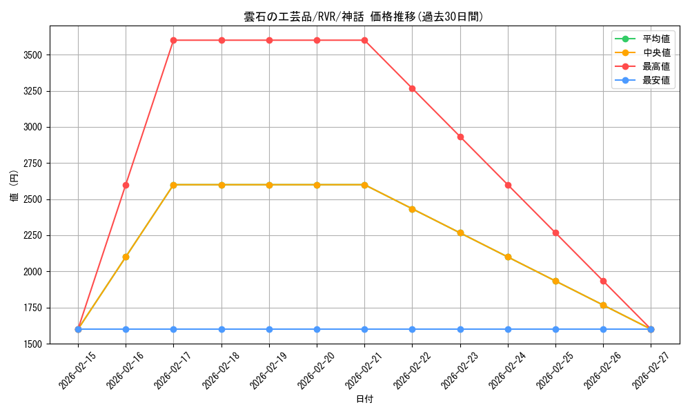 card_306940_series_179696_rarity_323477_graph