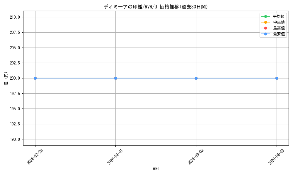 card_306943_series_179696_rarity_323478_graph