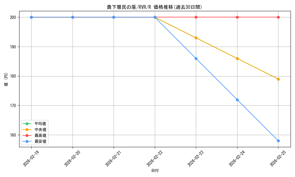 card_306950_series_179696_rarity_323476_graph