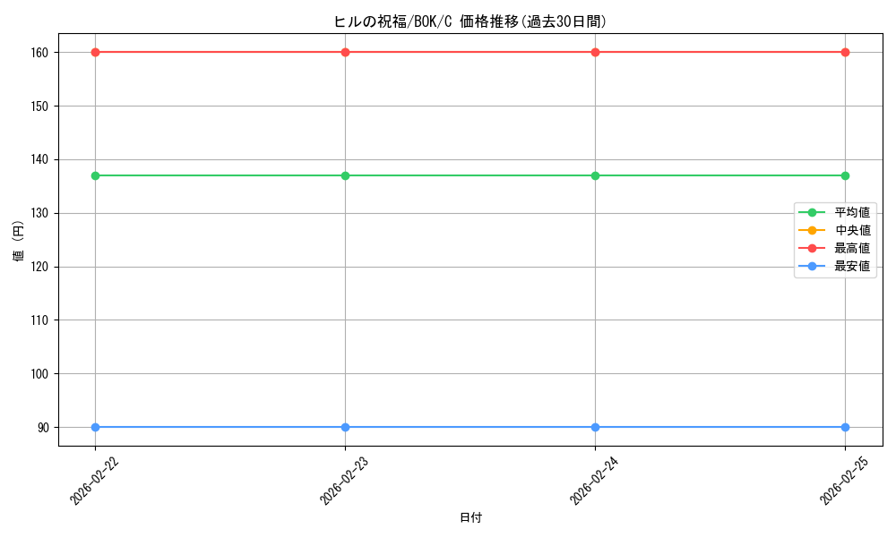 card_307216_series_185429_rarity_323480_graph