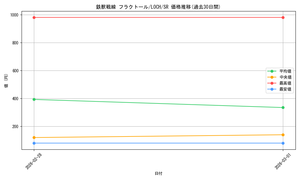 card_3075_series_4429232_rarity_3_graph