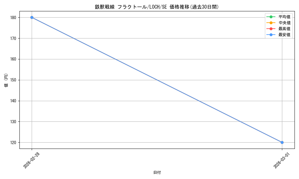 card_3075_series_4429232_rarity_5_graph