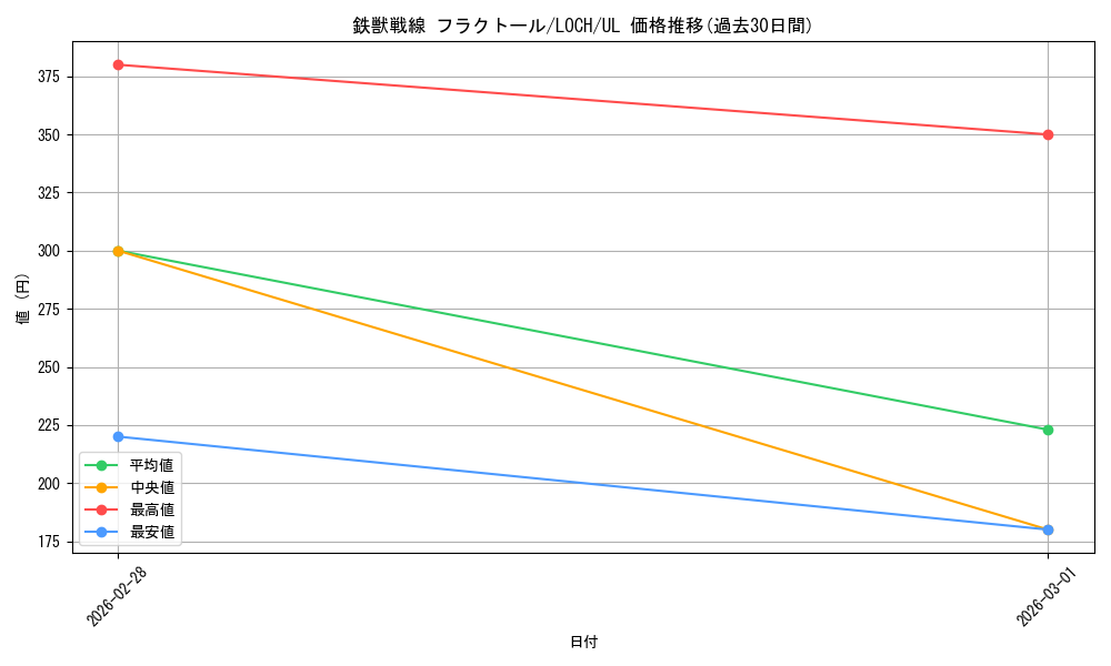 card_3075_series_4429232_rarity_77_graph