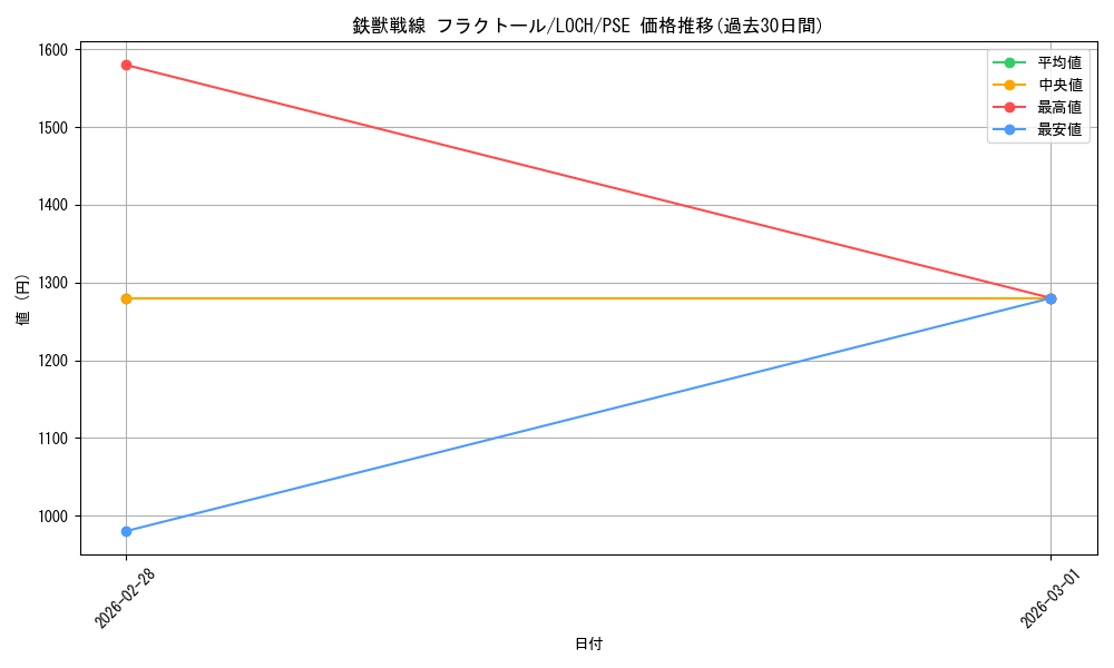 card_3075_series_4429232_rarity_8_graph