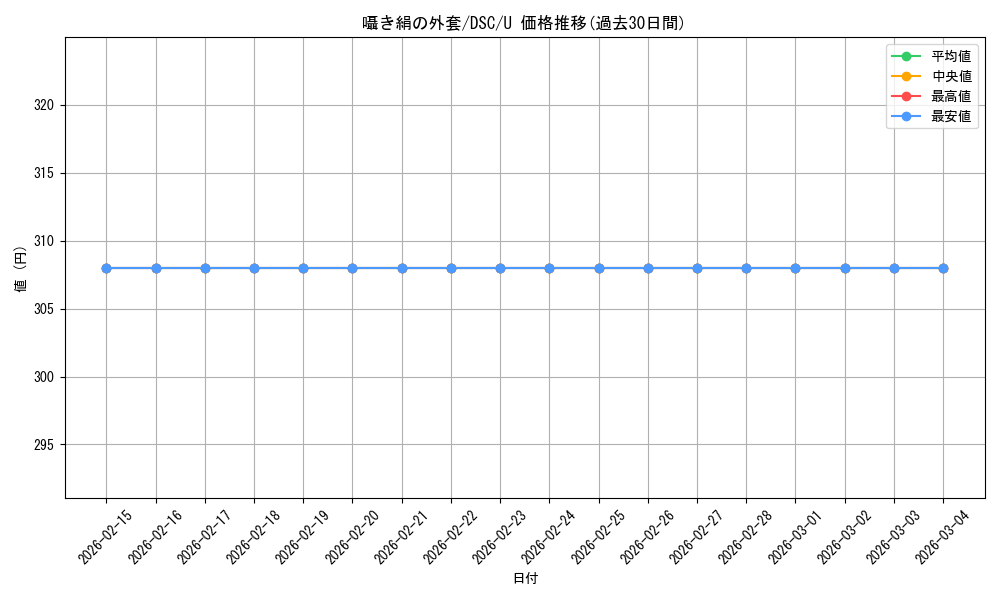 card_307950_series_205142_rarity_323478_graph