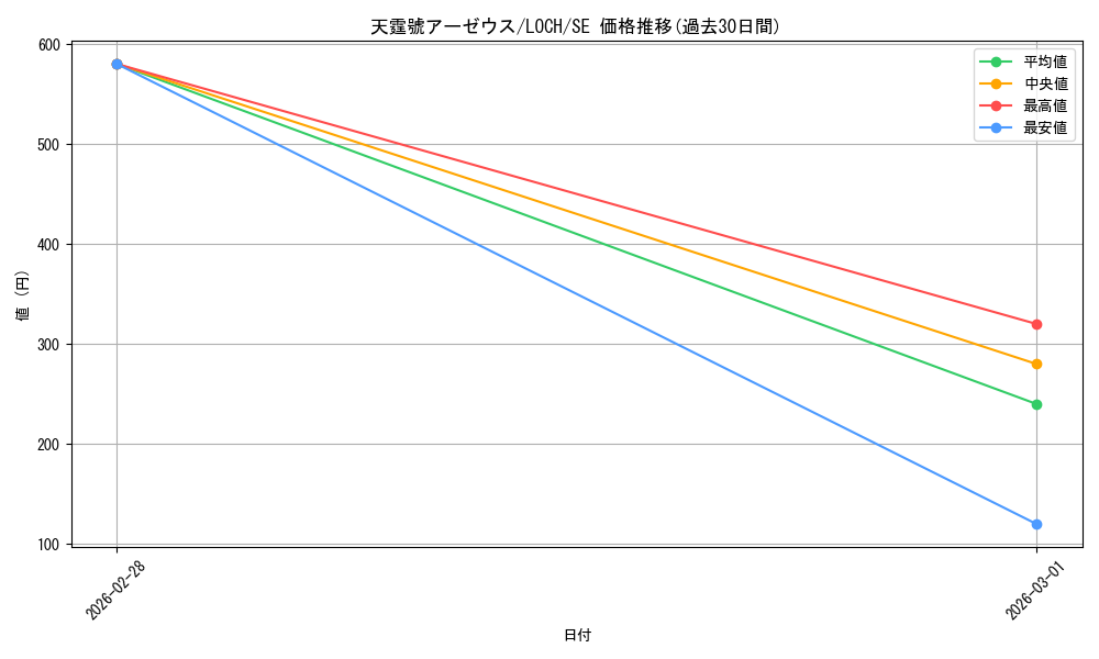 card_3080_series_4429232_rarity_5_graph