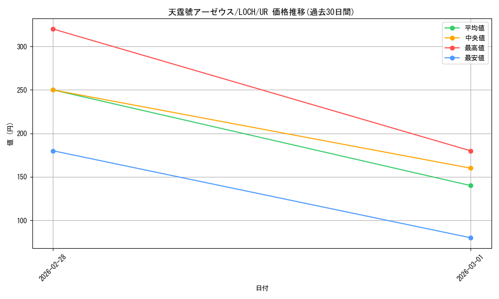 card_3080_series_4429232_rarity_7_graph
