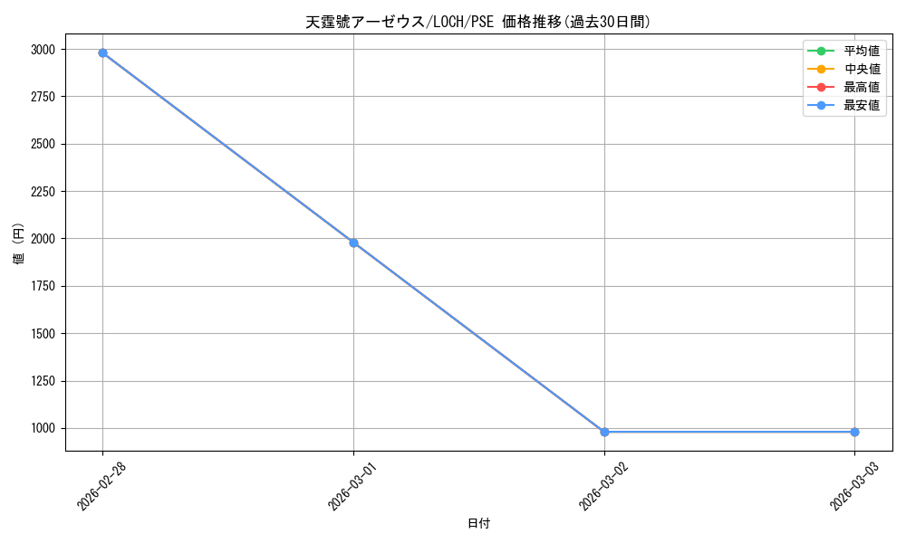 card_3080_series_4429232_rarity_8_graph