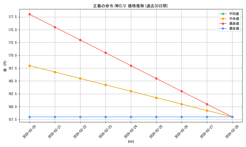 card_308269_series_206173_rarity_323478_graph