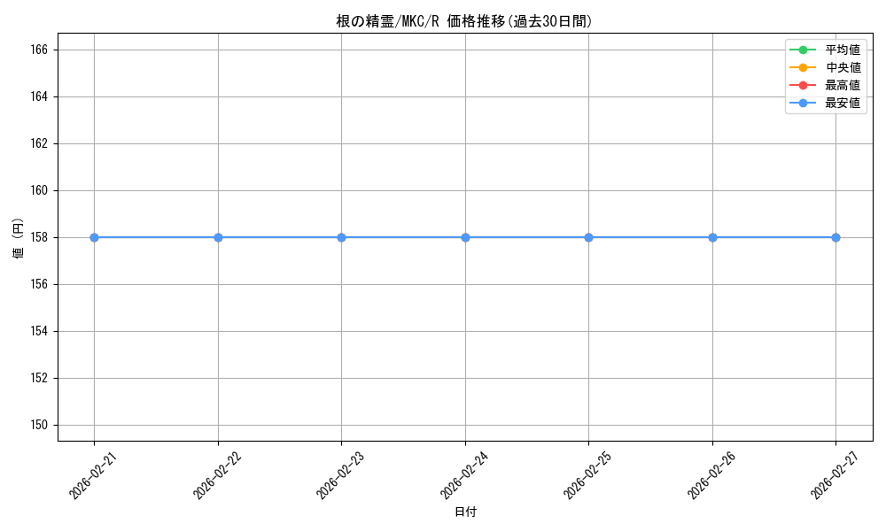 card_308388_series_208024_rarity_323476_graph