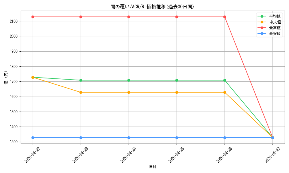 card_308682_series_205871_rarity_323476_graph