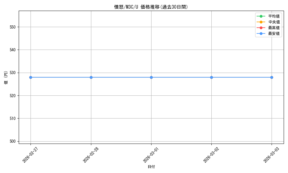 card_308976_series_206664_rarity_323478_graph