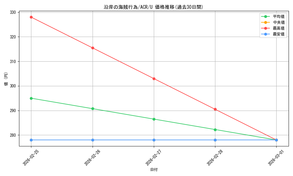 card_310525_series_205871_rarity_323478_graph