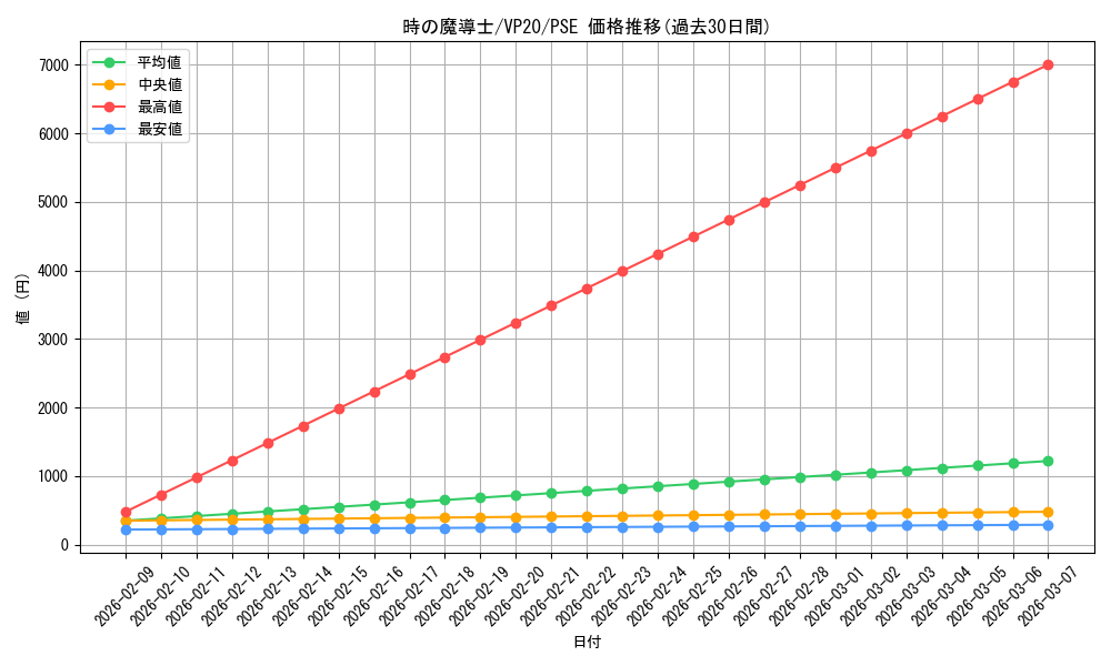 card_3105_series_7027_rarity_8_graph