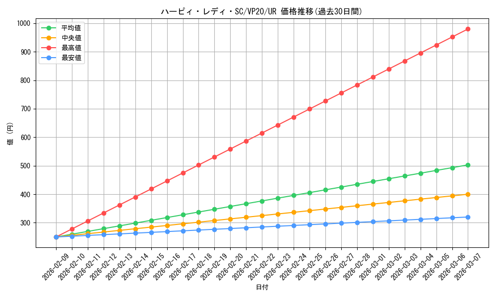 card_3106_series_7027_rarity_7_graph