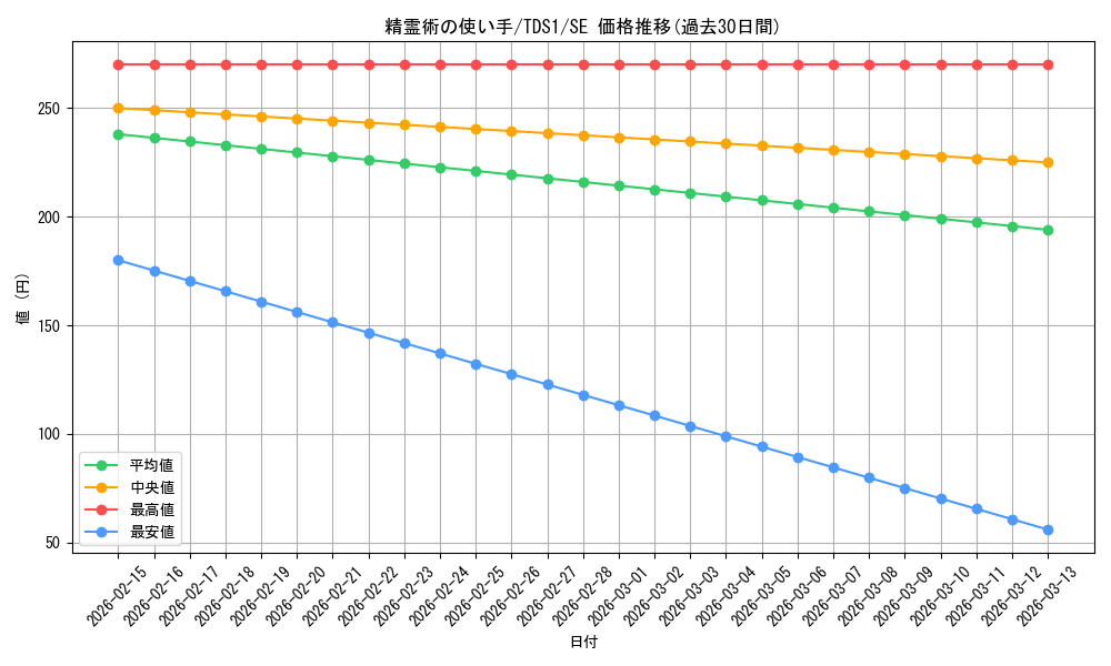 card_3107_series_7034_rarity_5_graph