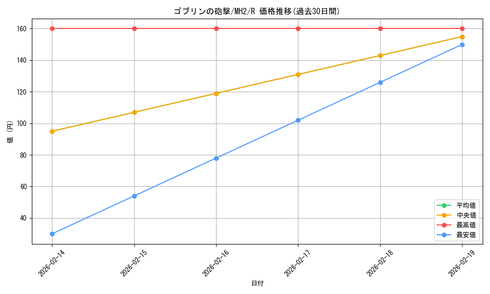 card_311908_series_181242_rarity_323476_graph