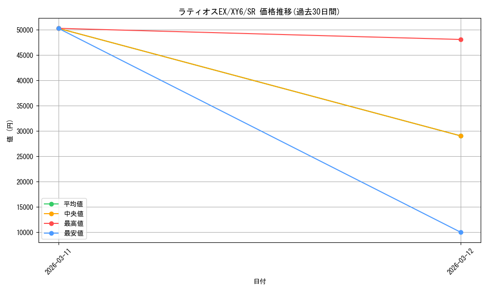 card_31390_series_61168_rarity_71891_graph
