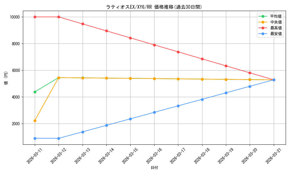 card_31390_series_61168_rarity_73311_graph