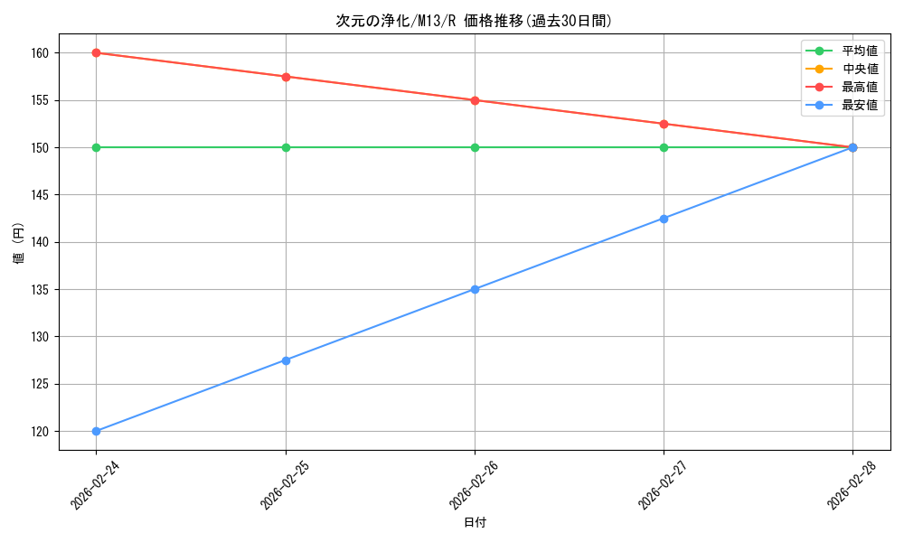 card_314678_series_194383_rarity_323476_graph
