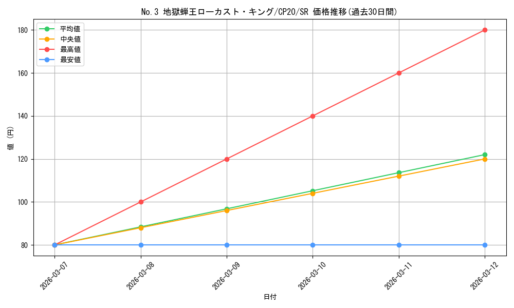 card_3146_series_7045_rarity_3_graph