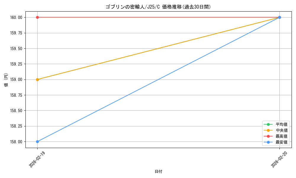 card_314789_series_204363_rarity_323480_graph