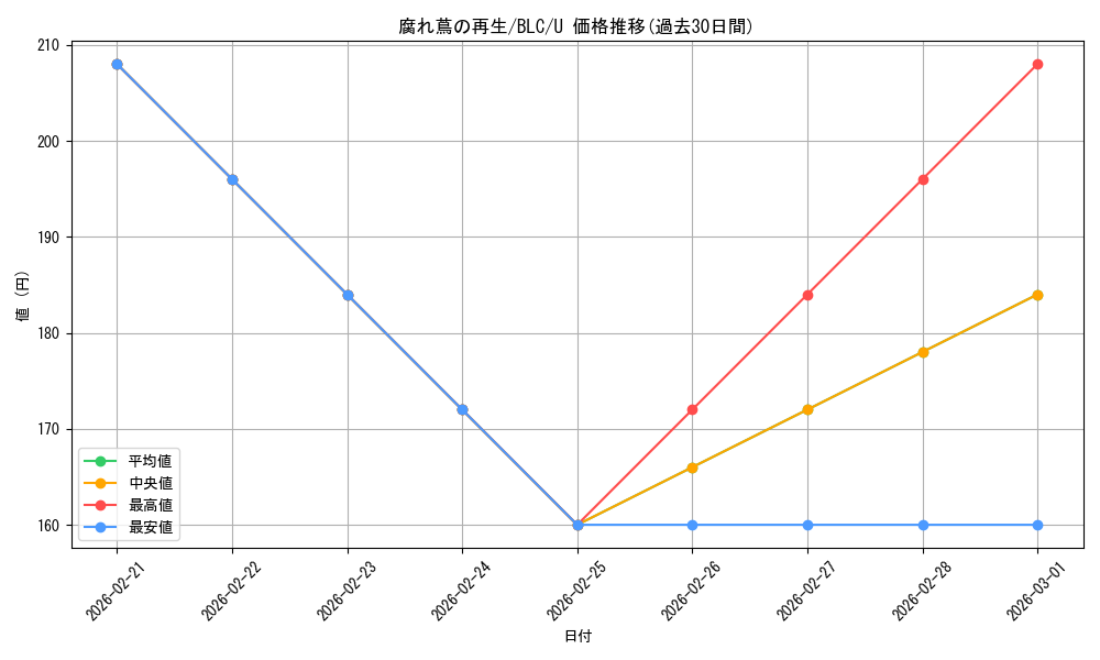 card_314859_series_205515_rarity_323478_graph
