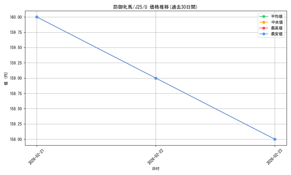 card_315026_series_204363_rarity_323478_graph