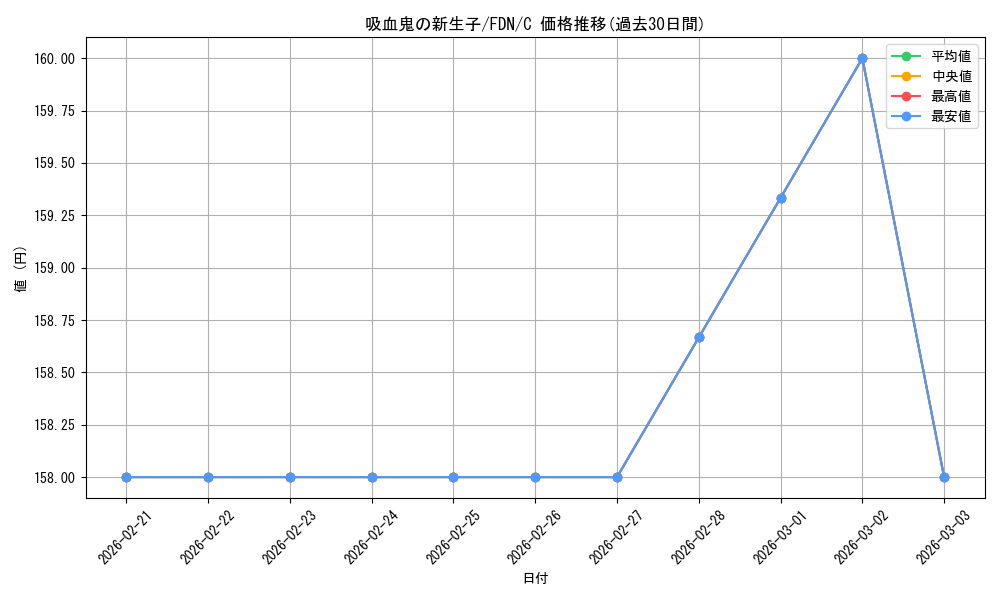 card_315113_series_203630_rarity_323480_graph