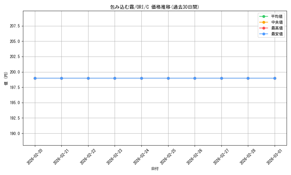 card_315316_series_193578_rarity_323480_graph