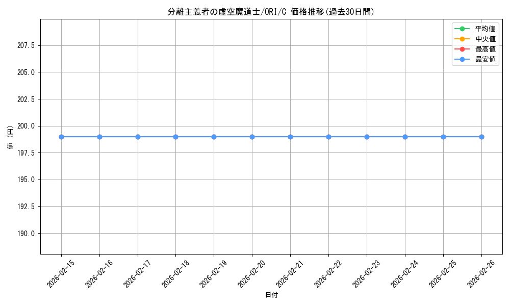 card_315375_series_193578_rarity_323480_graph