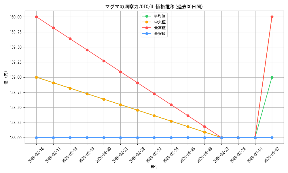 card_315458_series_207146_rarity_323478_graph