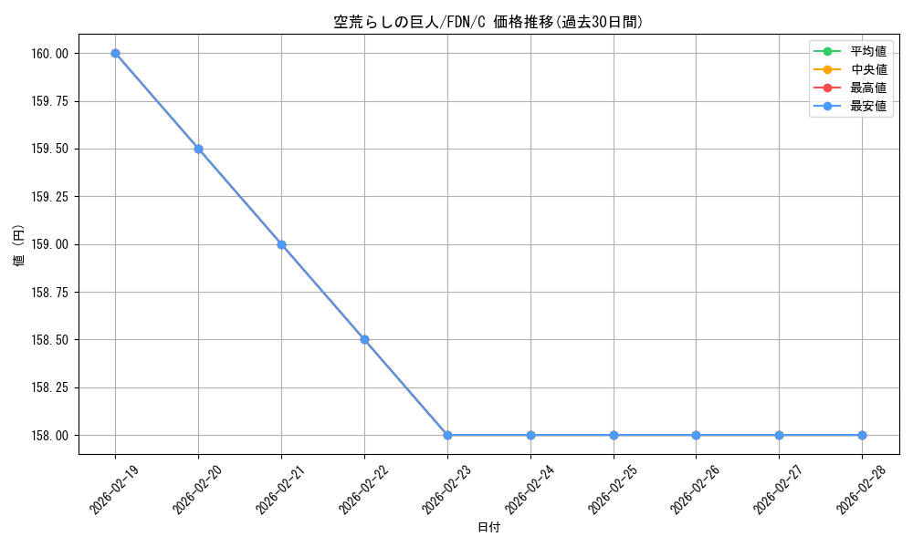 card_315465_series_203630_rarity_323480_graph