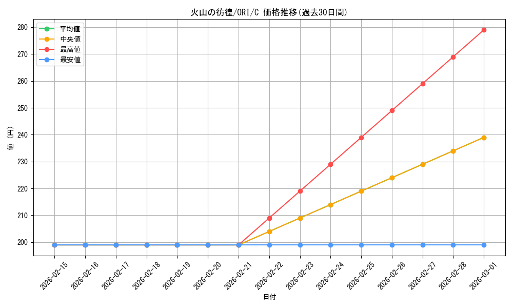 card_315470_series_193578_rarity_323480_graph
