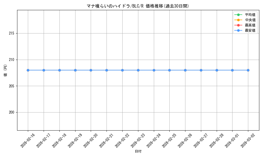 card_315489_series_205515_rarity_323476_graph