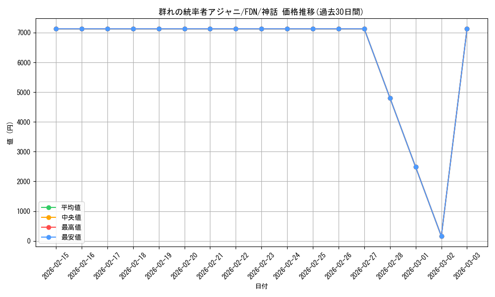 card_315860_series_203630_rarity_323477_graph