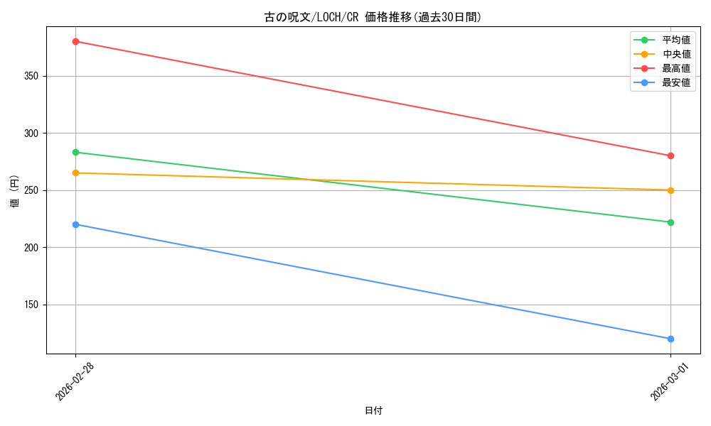 card_3158_series_4429232_rarity_1299_graph