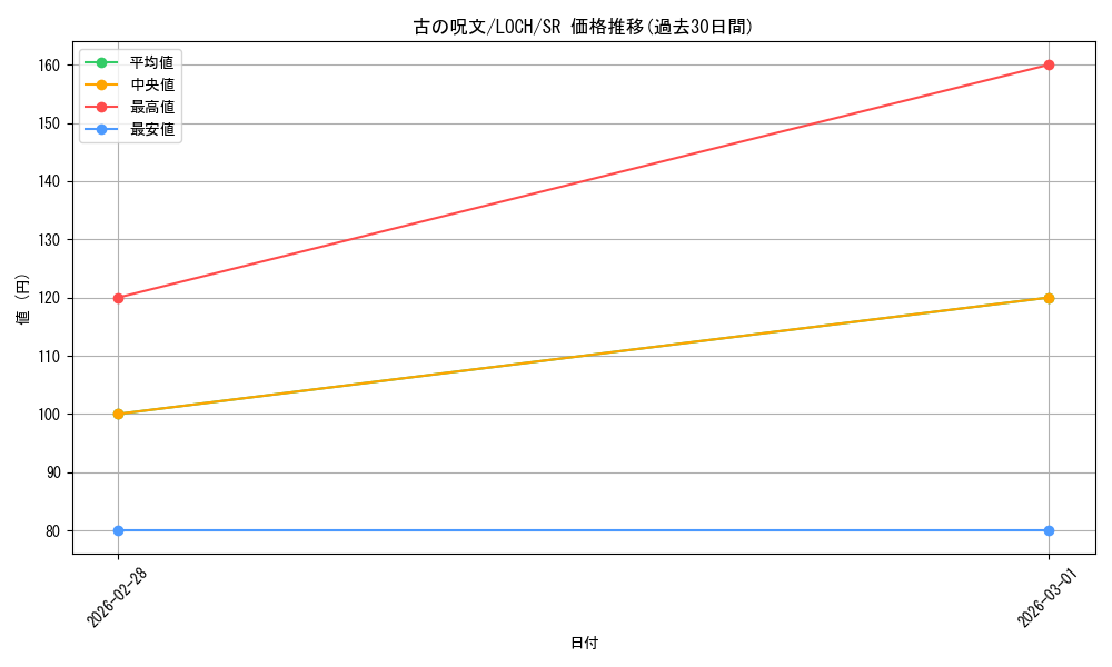 card_3158_series_4429232_rarity_3_graph