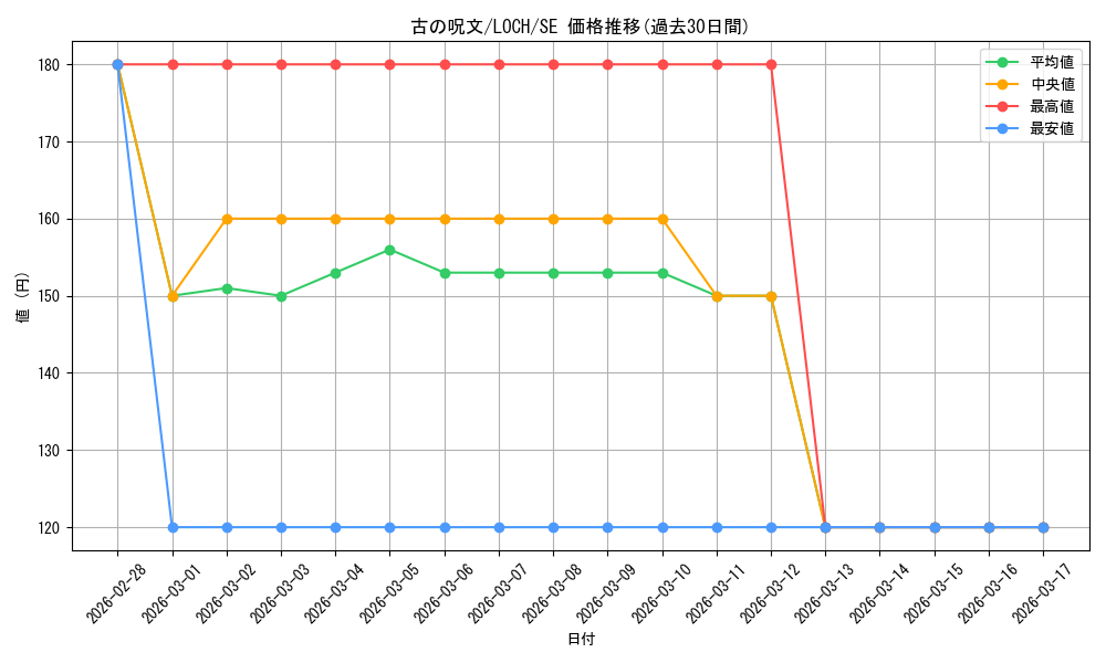 card_3158_series_4429232_rarity_5_graph