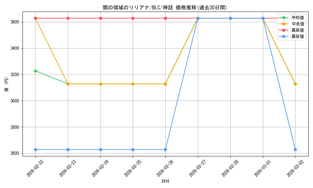 card_315961_series_205515_rarity_323477_graph