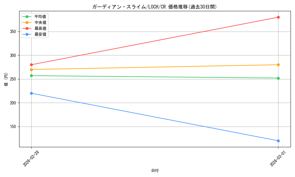 card_3161_series_4429232_rarity_1299_graph